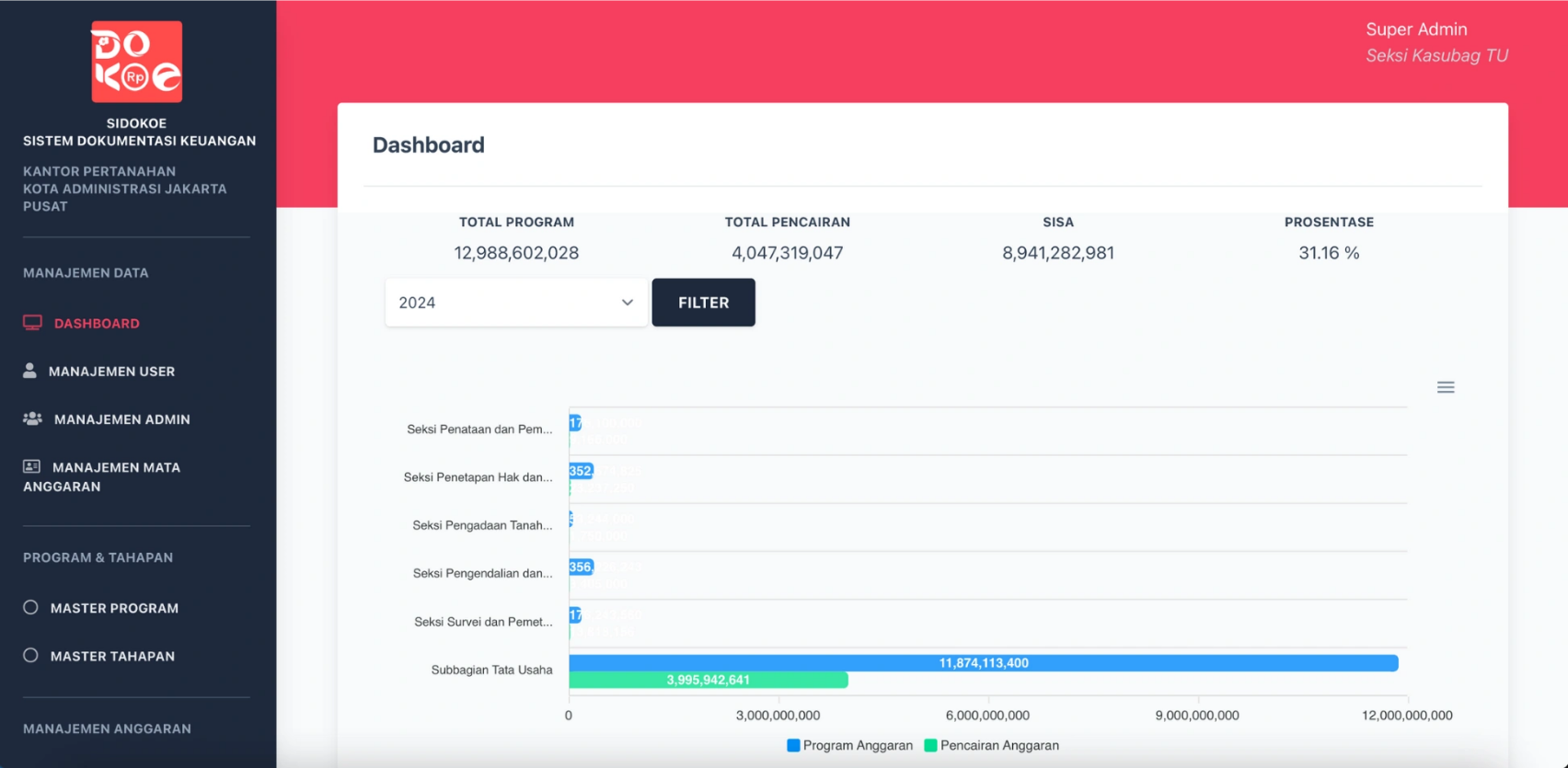 Halaman Dashboard